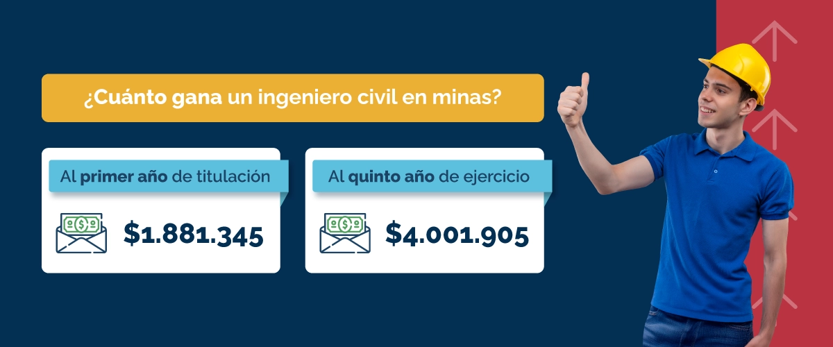  Sueldo de Ingeniería Civil en Minas.